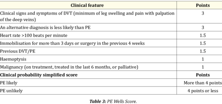 dvt-wells-score-zuckerem-northwell